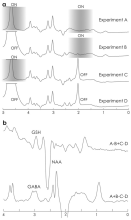 An in vivo example demonstrating multi-metabolite editing